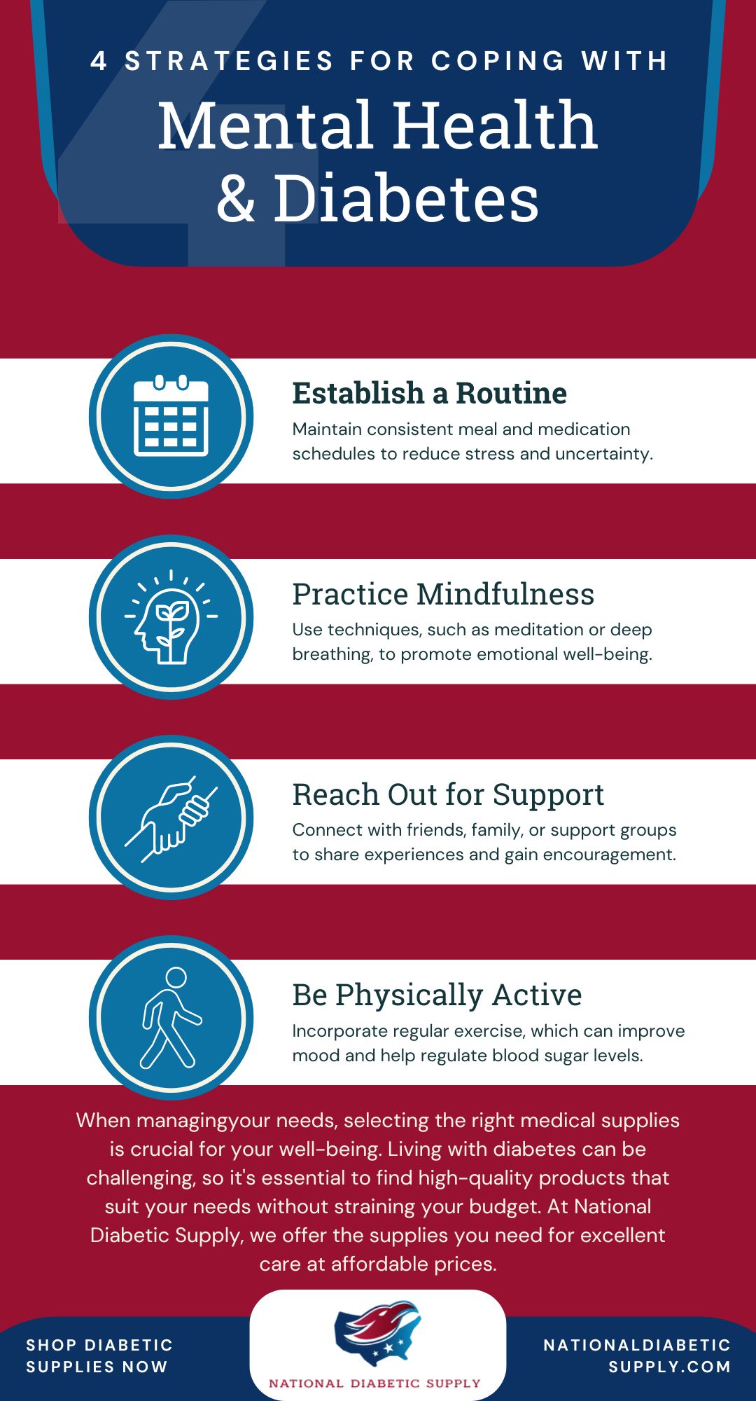 Mental Health and Diabetes infographic