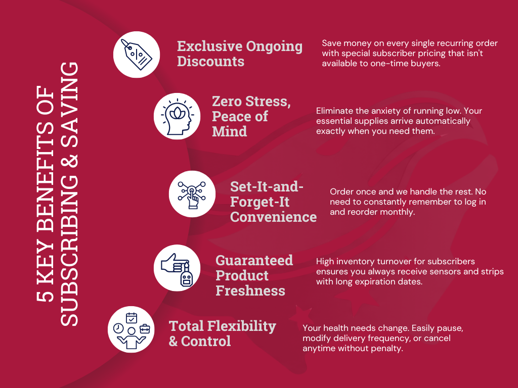 5 Key Benefits of Subscribing & Saving